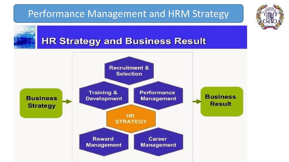 Performance Management and HRM Strategy 