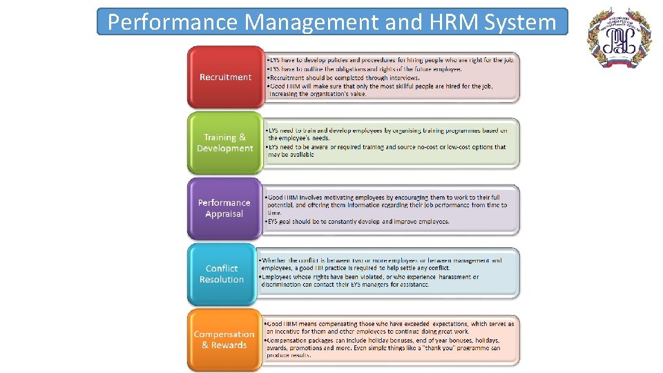 Performance Management and HRM System 