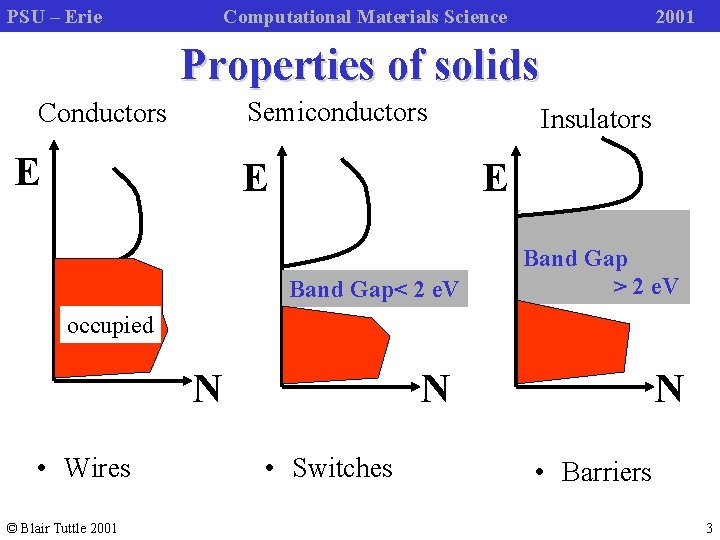 PSU – Erie Computational Materials Science 2001 Properties of solids Semiconductors Conductors E E