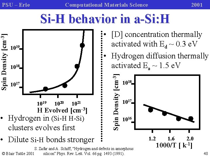 PSU – Erie Computational Materials Science 2001 • [D] concentration thermally activated with Ed