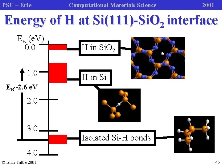 PSU – Erie Computational Materials Science 2001 Energy of H at Si(111)-Si. O 2