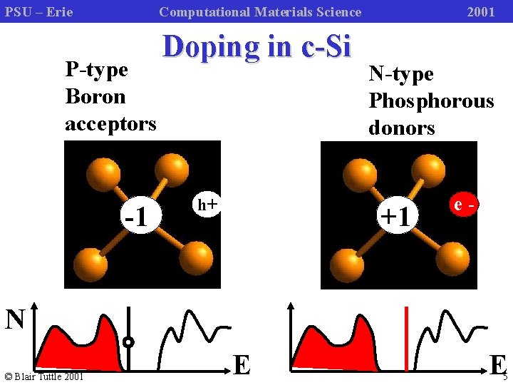 PSU – Erie Computational Materials Science P-type Boron acceptors -1 Doping in c-Si h+