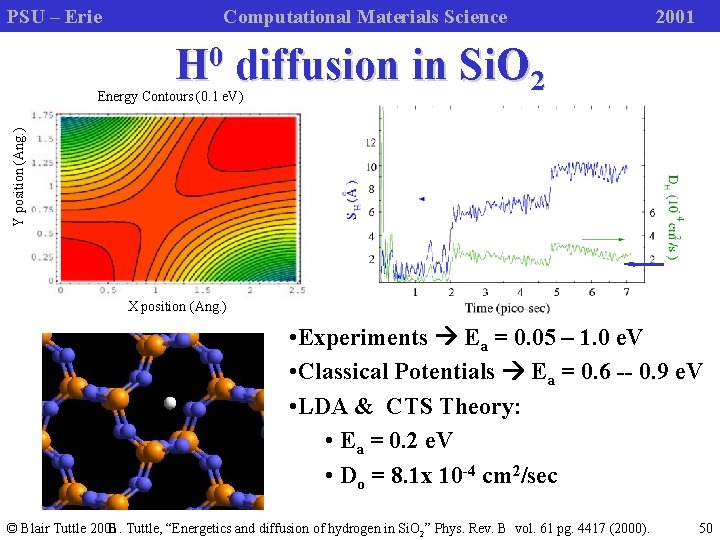 PSU – Erie Computational Materials Science 2001 H 0 diffusion in Si. O 2