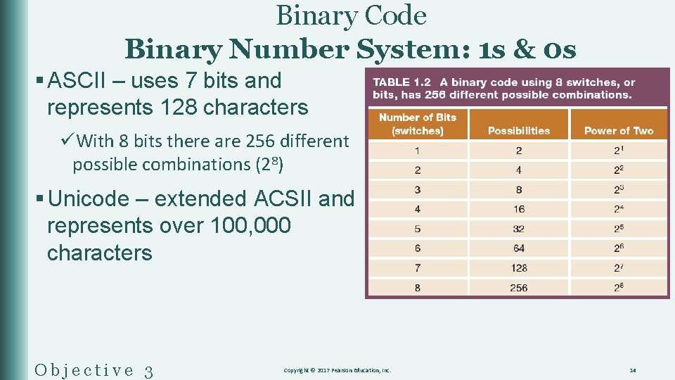 Binary Code Binary Number System: 1 s & 0 s § ASCII – uses