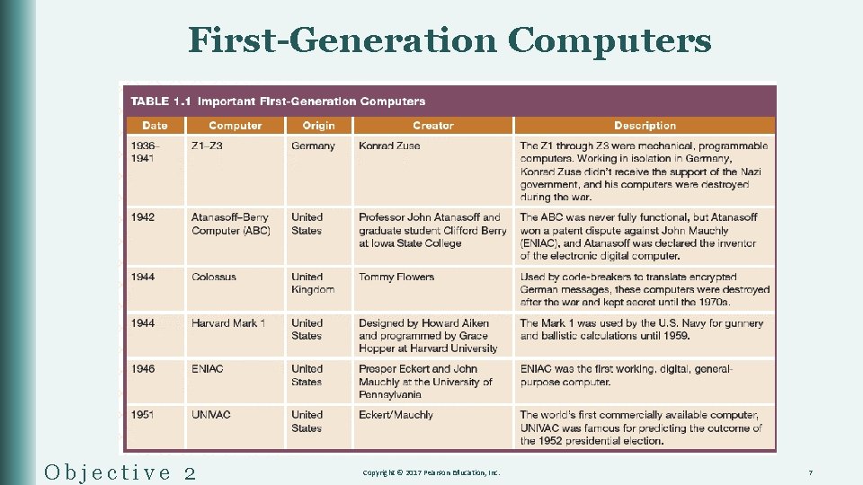 First-Generation Computers Objective 2 Copyright © 2017 Pearson Education, Inc. 7 
