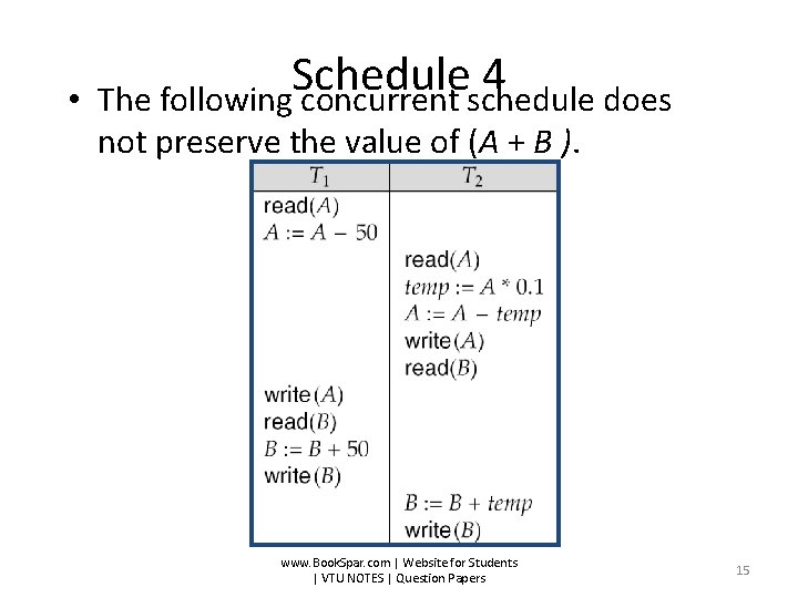  • Schedule 4 The following concurrent schedule does not preserve the value of