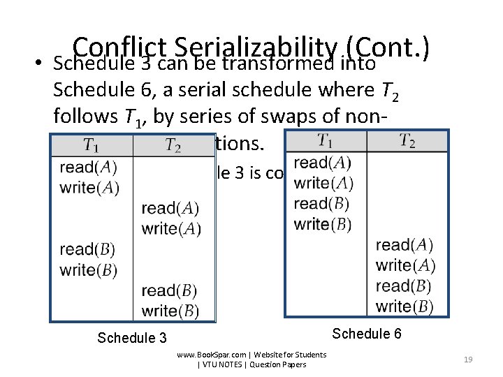  • Conflict Serializability (Cont. ) Schedule 3 can be transformed into Schedule 6,