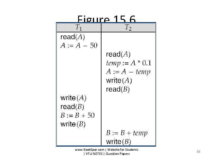 Figure 15. 6 www. Book. Spar. com | Website for Students | VTU NOTES