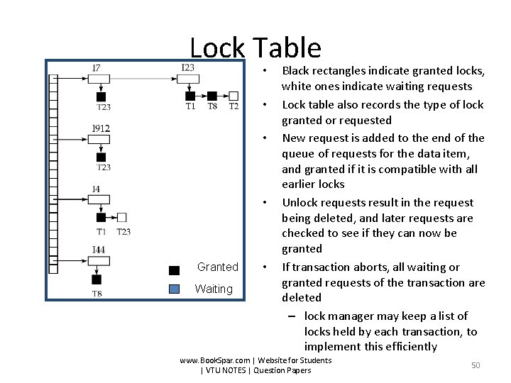 Lock Table • • Granted Waiting • Black rectangles indicate granted locks, white ones