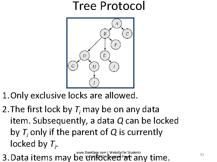 Tree Protocol 1. Only exclusive locks are allowed. 2. The first lock by Ti