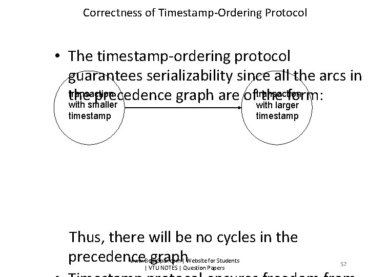 Correctness of Timestamp-Ordering Protocol • The timestamp-ordering protocol guarantees serializability since all the arcs