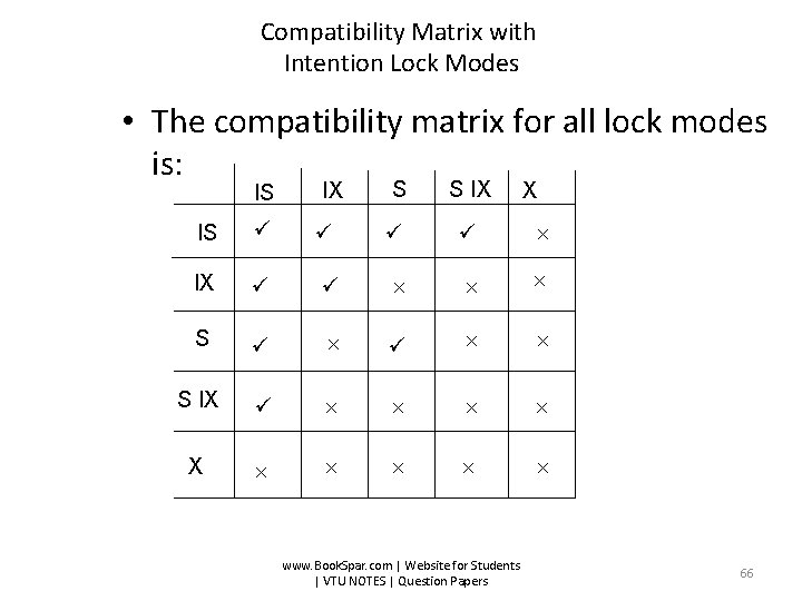 Compatibility Matrix with Intention Lock Modes • The compatibility matrix for all lock modes