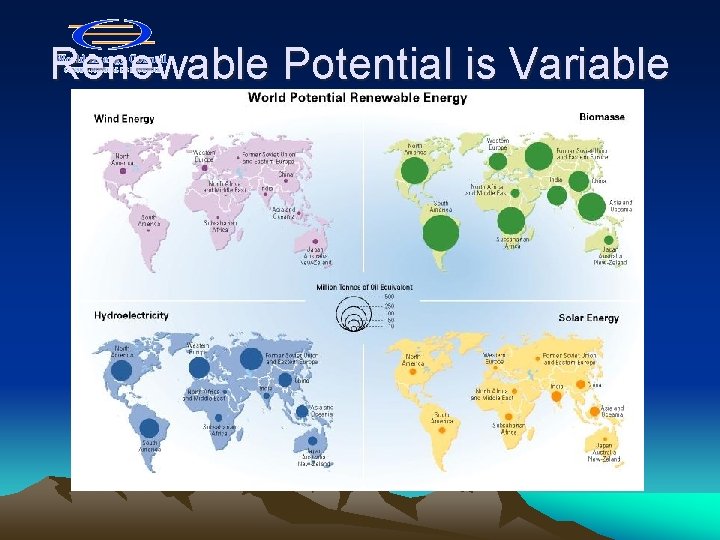 Renewable Potential is Variable 
