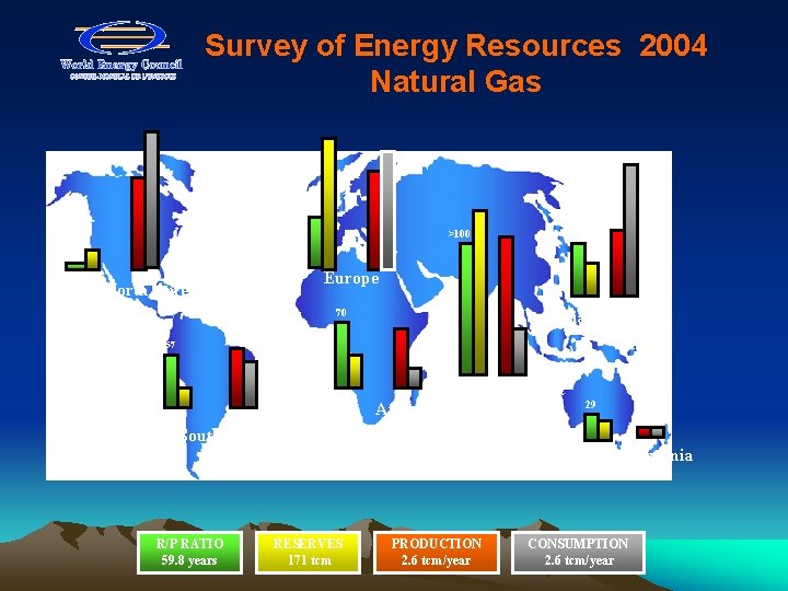 Survey of Energy Resources 2004 Natural Gas 56 >100 40 9 Europe North America