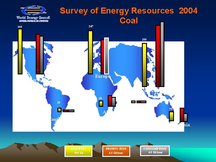 Survey of Energy Resources 2004 Coal 247 255 258 Europe North America Asia 50