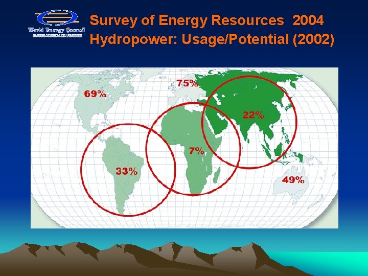 Survey of Energy Resources 2004 Hydropower: Usage/Potential (2002) 