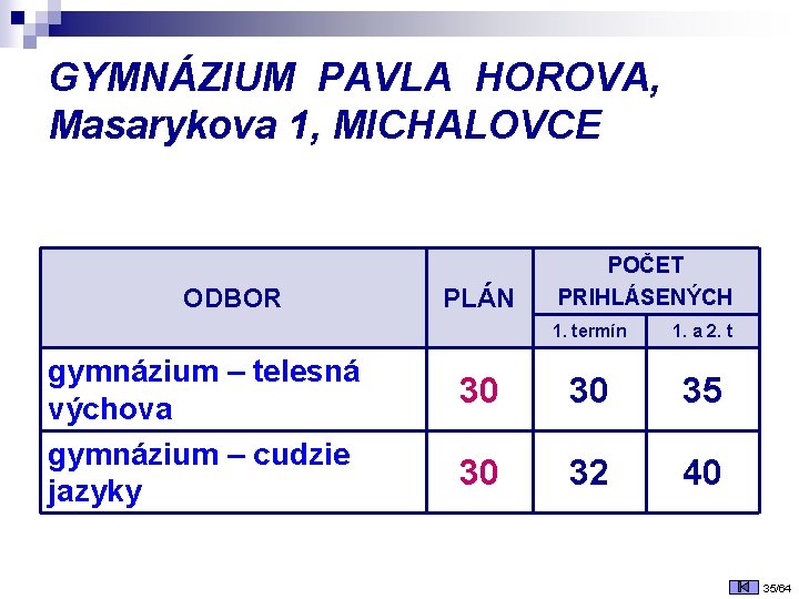 GYMNÁZIUM PAVLA HOROVA, Masarykova 1, MICHALOVCE ODBOR gymnázium – telesná výchova gymnázium – cudzie