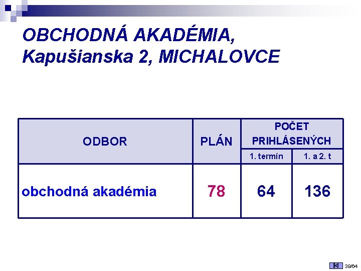 OBCHODNÁ AKADÉMIA, Kapušianska 2, MICHALOVCE ODBOR obchodná akadémia PLÁN 78 POČET PRIHLÁSENÝCH 1. termín