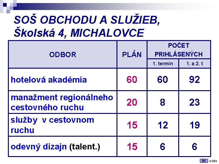 SOŠ OBCHODU A SLUŽIEB, Školská 4, MICHALOVCE ODBOR hotelová akadémia manažment regionálneho cestovného ruchu