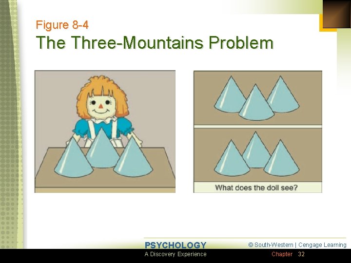 Figure 8 -4 The Three-Mountains Problem PSYCHOLOGY A Discovery Experience © South-Western | Cengage