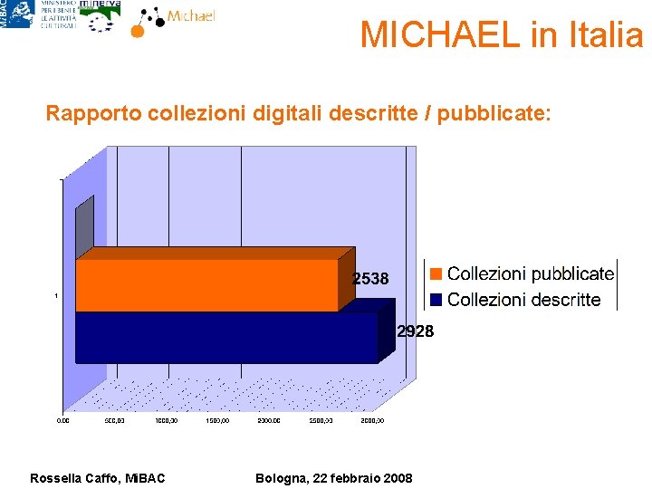 MICHAEL in Italia Rapporto collezioni digitali descritte / pubblicate: Rossella Caffo, Mi. BAC Bologna,