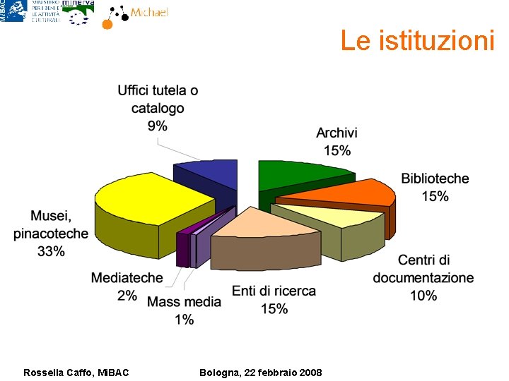 Le istituzioni Rossella Caffo, Mi. BAC Bologna, 22 febbraio 2008 