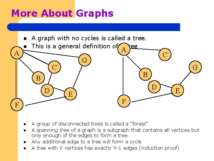 More About Graphs l A graph with no cycles is called a tree. This