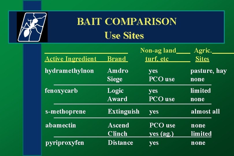 BAIT COMPARISON Use Sites Non-ag land turf, etc Agric. Sites Active Ingredient Brand hydramethylnon