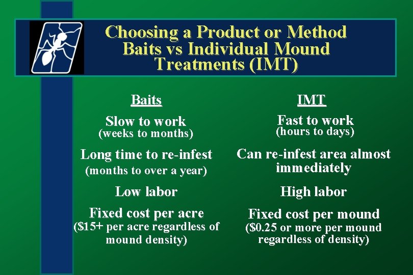 Choosing a Product or Method Baits vs Individual Mound Treatments (IMT) Baits Slow to