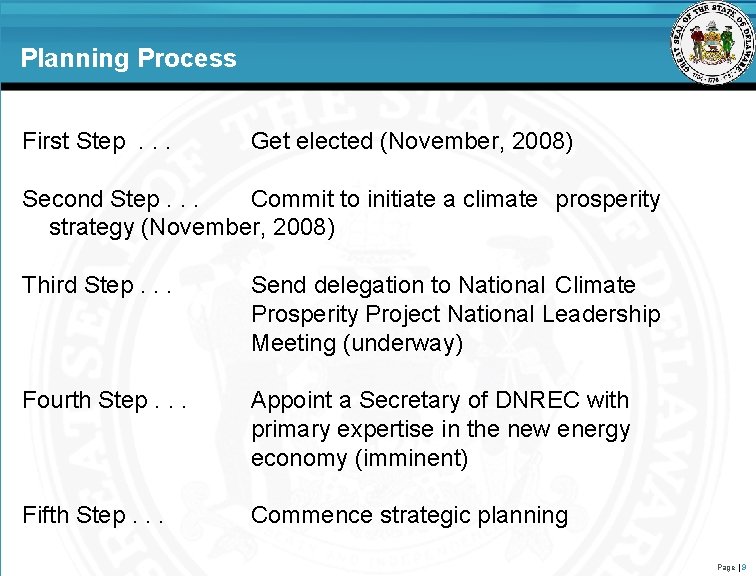 Planning Process First Step. . . Get elected (November, 2008) Second Step. . .