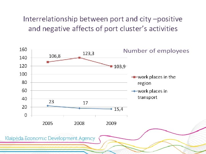 Interrelationship between port and city –positive and negative affects of port cluster’s activities 