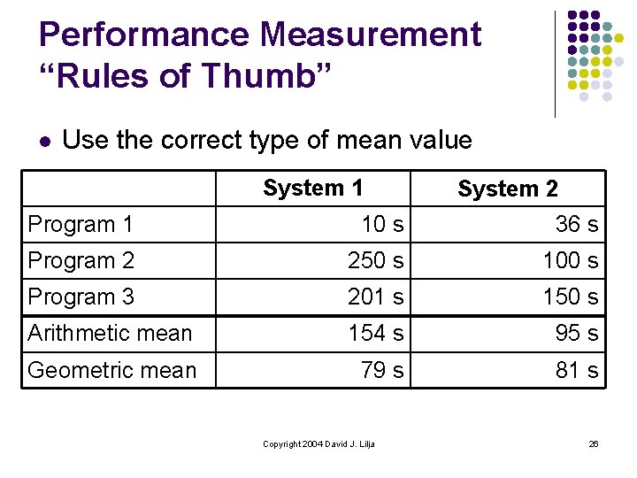 Performance Measurement “Rules of Thumb” l Use the correct type of mean value System