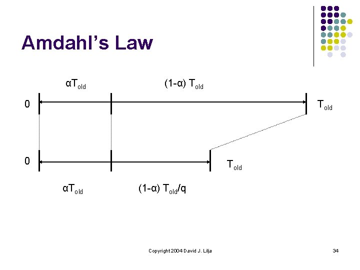 Amdahl’s Law αTold (1 -α) Told 0 Told αTold (1 -α) Told/q Copyright 2004