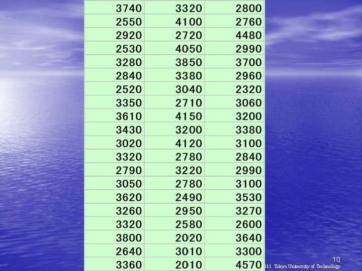 10 Copyright© 2011 Tokyo University of Technology 