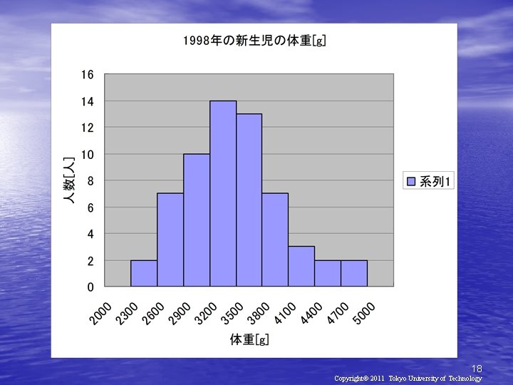 18 Copyright© 2011 Tokyo University of Technology 