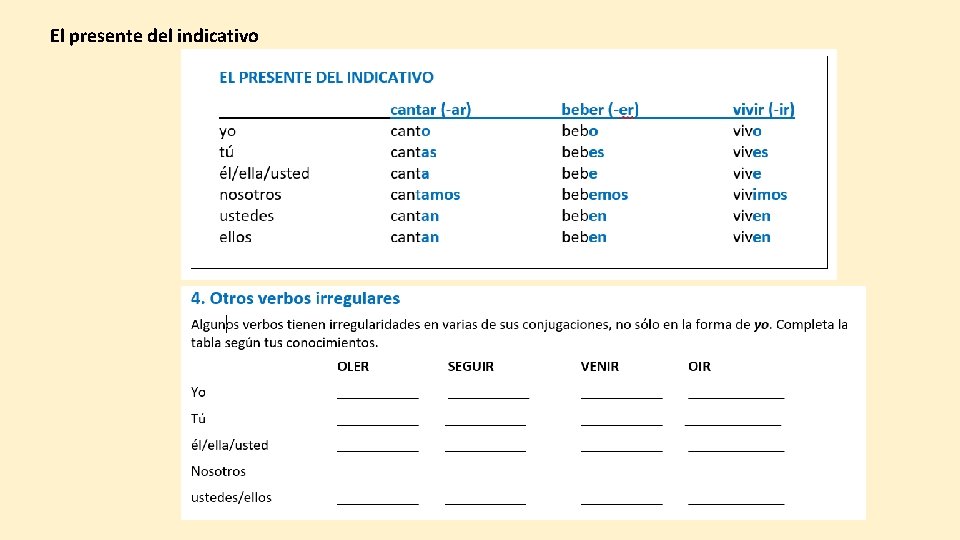 El presente del indicativo El presente del indicativo