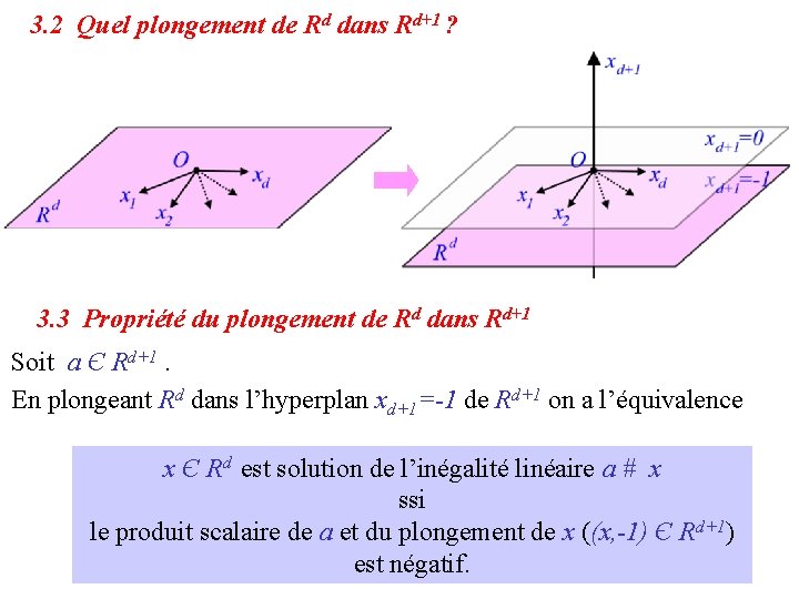 3. 2 Quel plongement de Rd dans Rd+1 ? 3. 3 Propriété du plongement