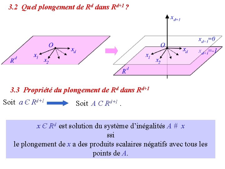 3. 2 Quel plongement de Rd dans Rd+1 ? 3. 3 Propriété du plongement