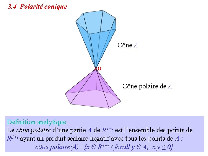 3. 4 Polarité conique Cône A Cône polaire de A Définition analytique Le cône