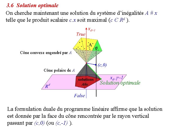 3. 6 Solution optimale On cherche maintenant une solution du système d’inégalités A #