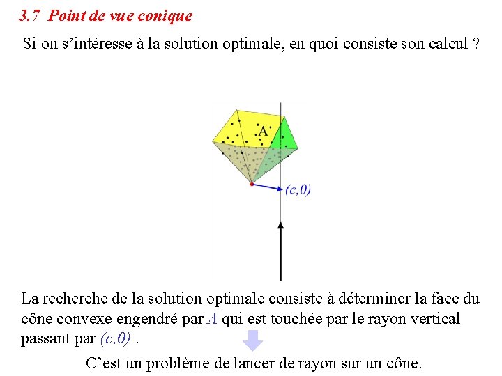 3. 7 Point de vue conique Si on s’intéresse à la solution optimale, en