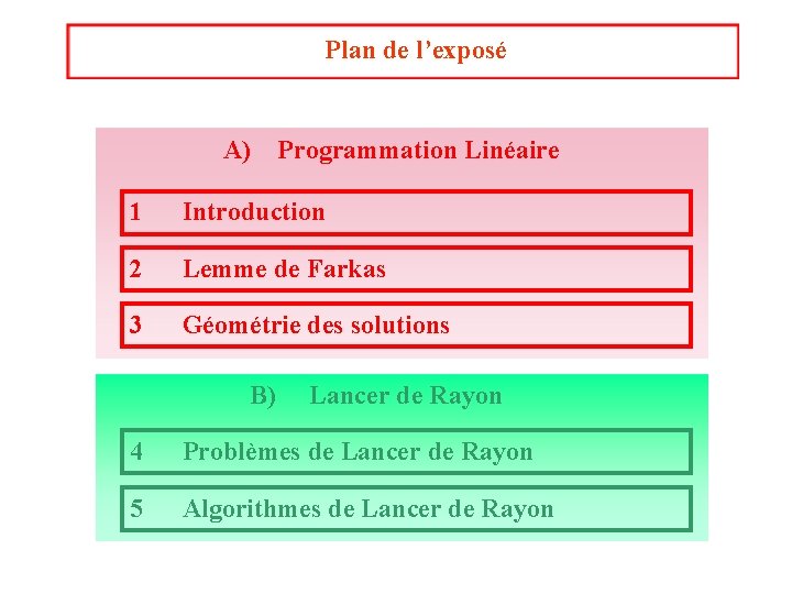 Plan de l’exposé A) Programmation Linéaire 1 Introduction 2 Lemme de Farkas 3 Géométrie