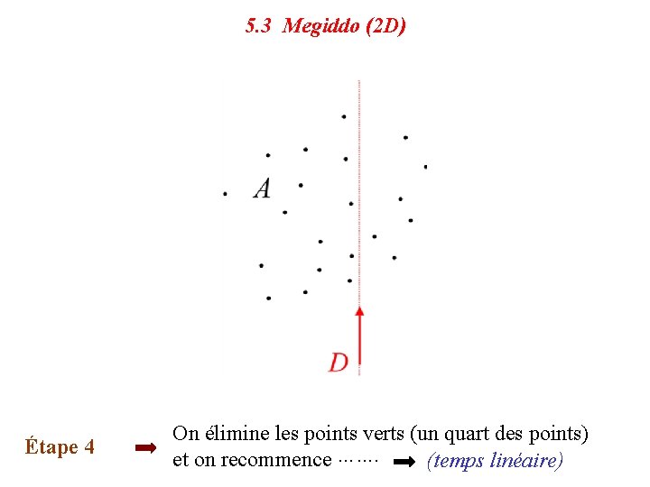 5. 3 Megiddo (2 D) Étape 4 On élimine les points verts (un quart