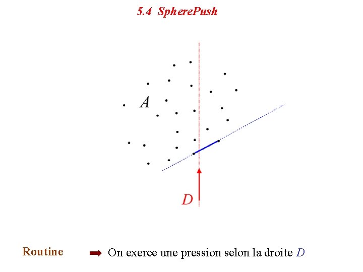 5. 4 Sphere. Push Sphere Push Initialisation Routine uneexerce On sphèreune contenant pression A