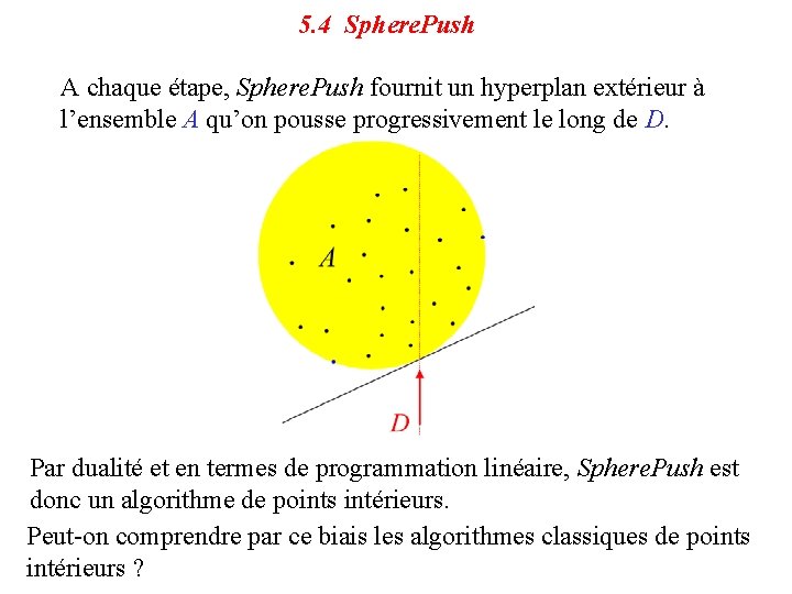 5. 4 Sphere. Push A chaque étape, Sphere. Push fournit un hyperplan extérieur à