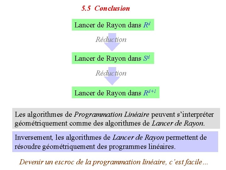 5. 5 Conclusion Lancer de Rayon dans Rd Réduction Lancer de Rayon dans Sd