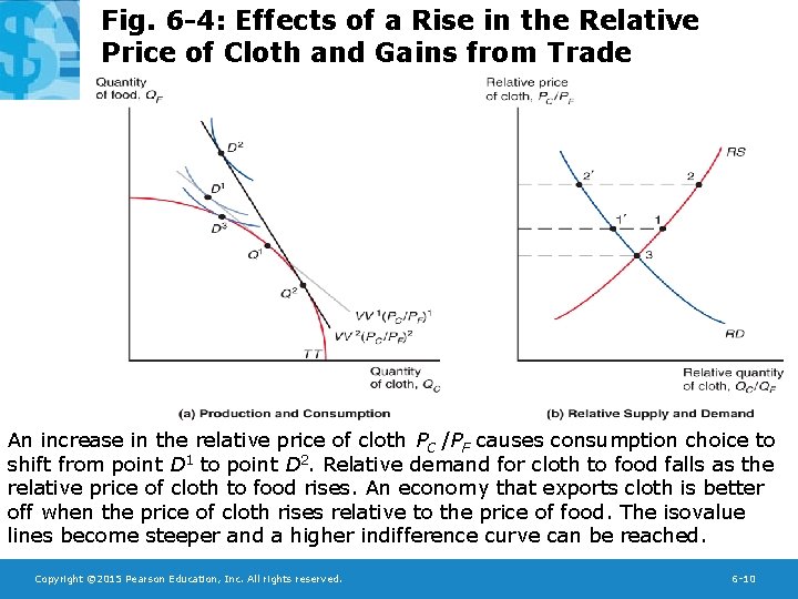 Fig. 6 -4: Effects of a Rise in the Relative Price of Cloth and