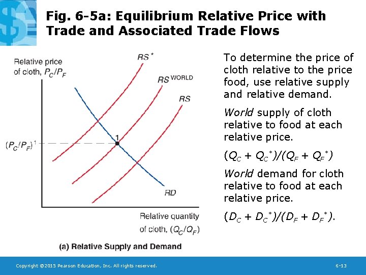 Fig. 6 -5 a: Equilibrium Relative Price with Trade and Associated Trade Flows To