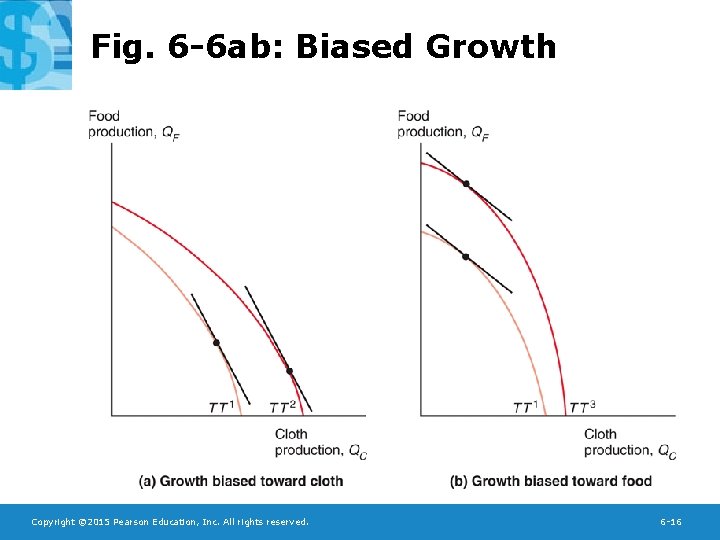 Fig. 6 -6 ab: Biased Growth Copyright © 2015 Pearson Education, Inc. All rights