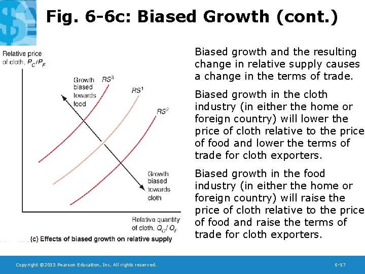 Fig. 6 -6 c: Biased Growth (cont. ) Biased growth and the resulting change